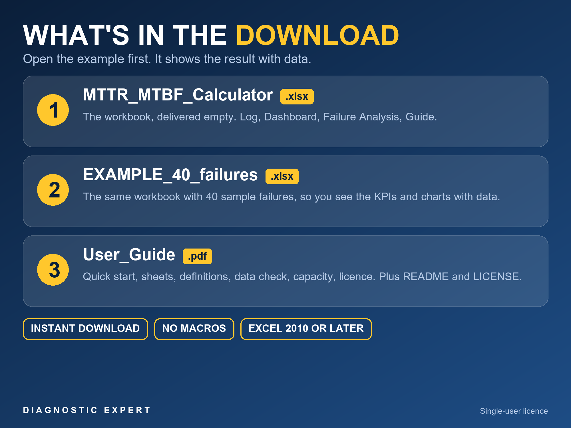 MTTR and MTBF Calculator package contents