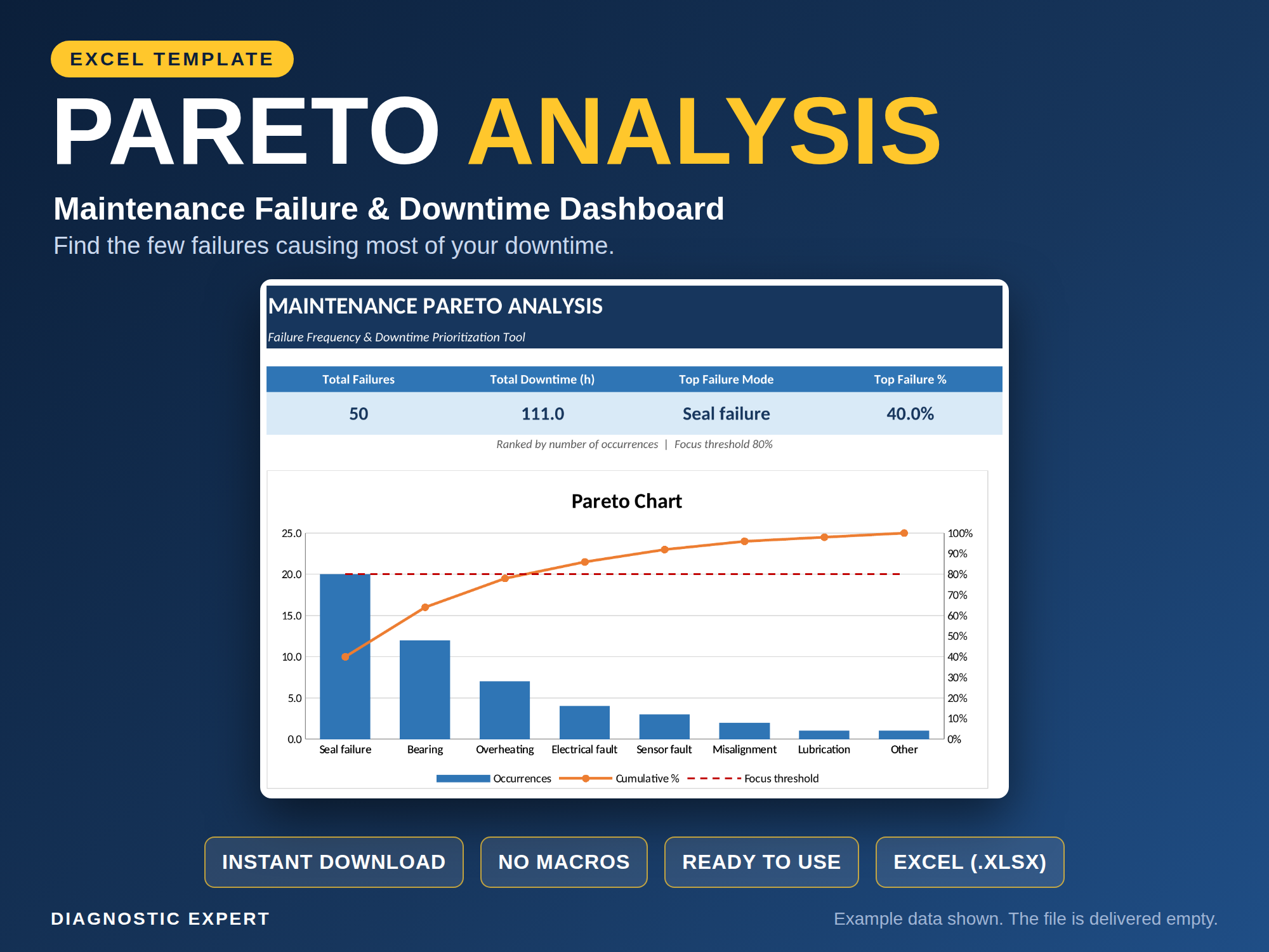 Maintenance Pareto Analysis workbook opened to its main screen