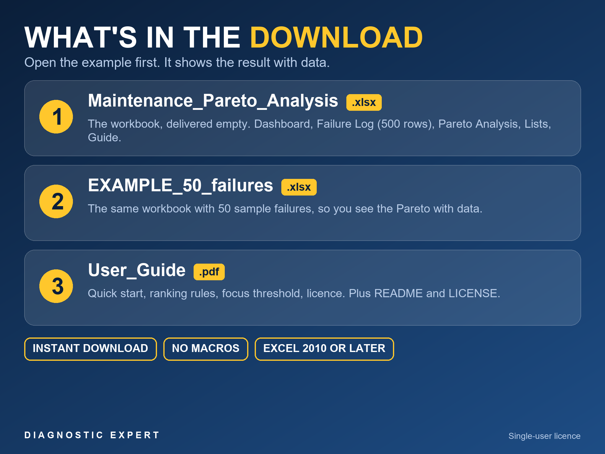 Maintenance Pareto Analysis package contents