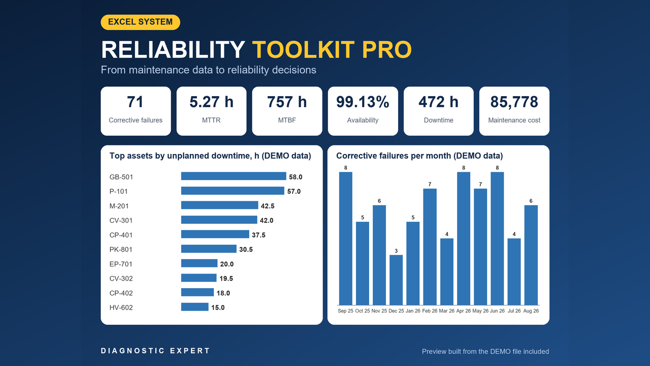 Maintenance Reliability Toolkit PRO product cover