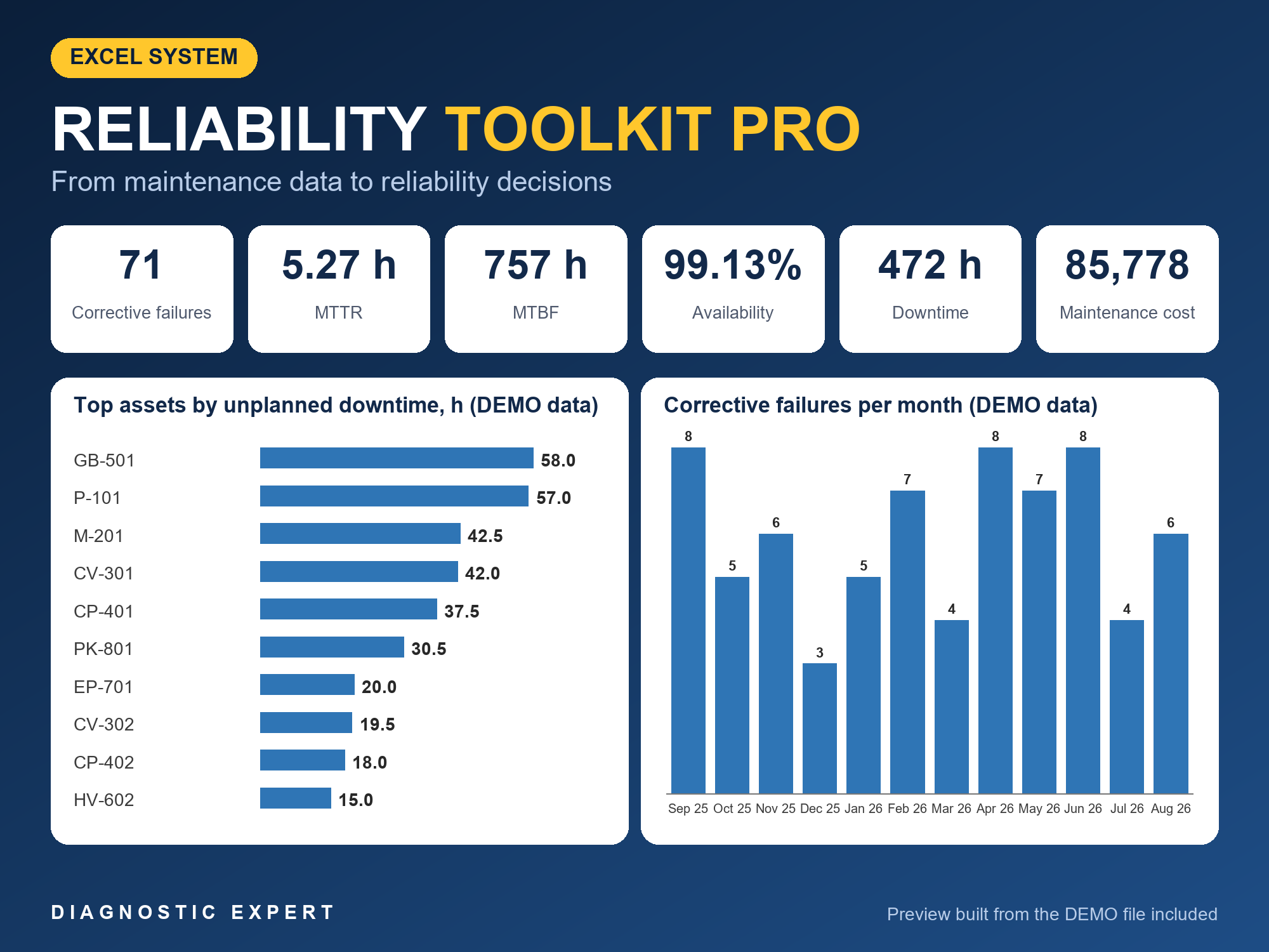 Maintenance Reliability Toolkit PRO workbook opened to its main screen