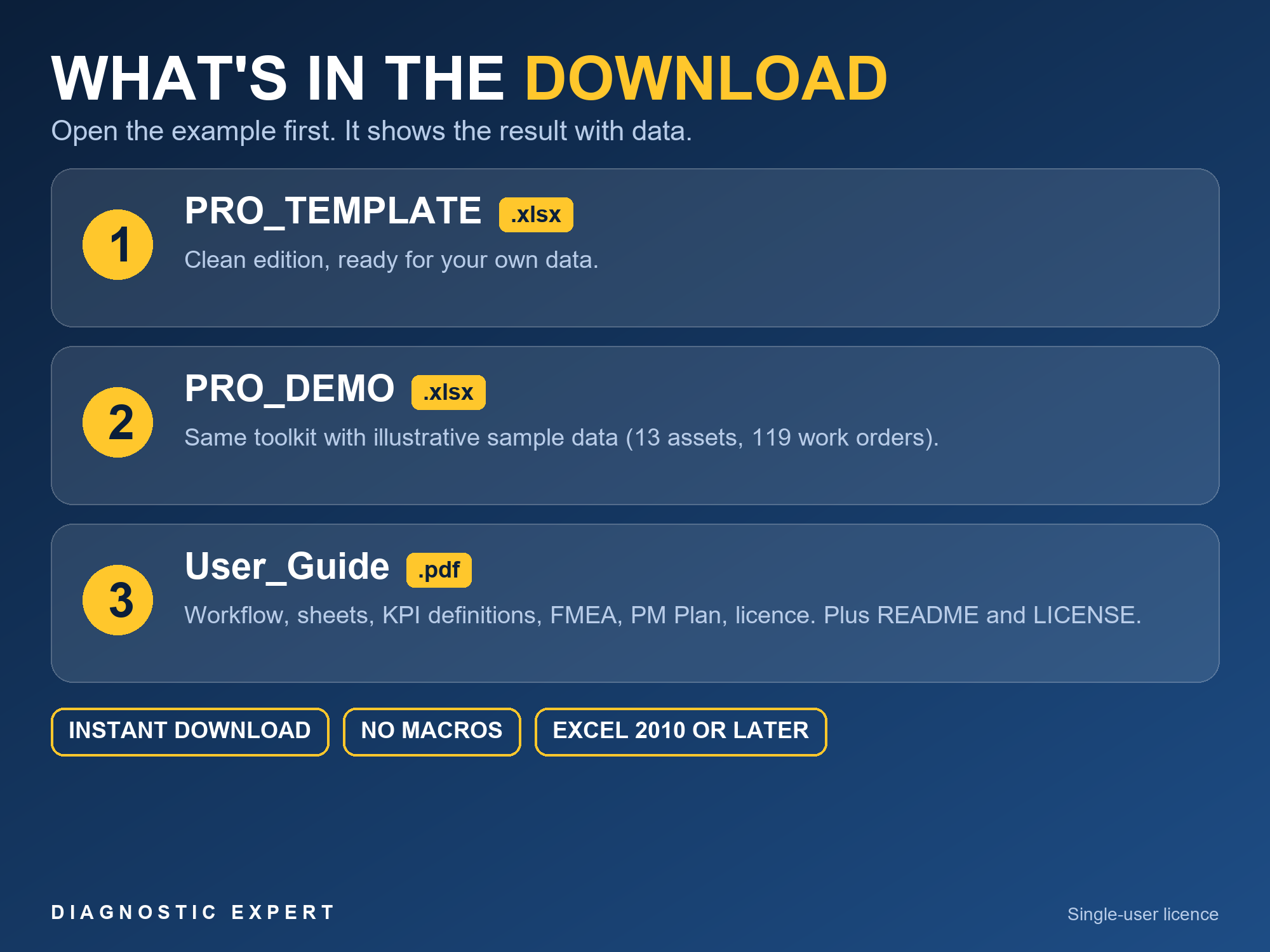 Maintenance Reliability Toolkit PRO package contents