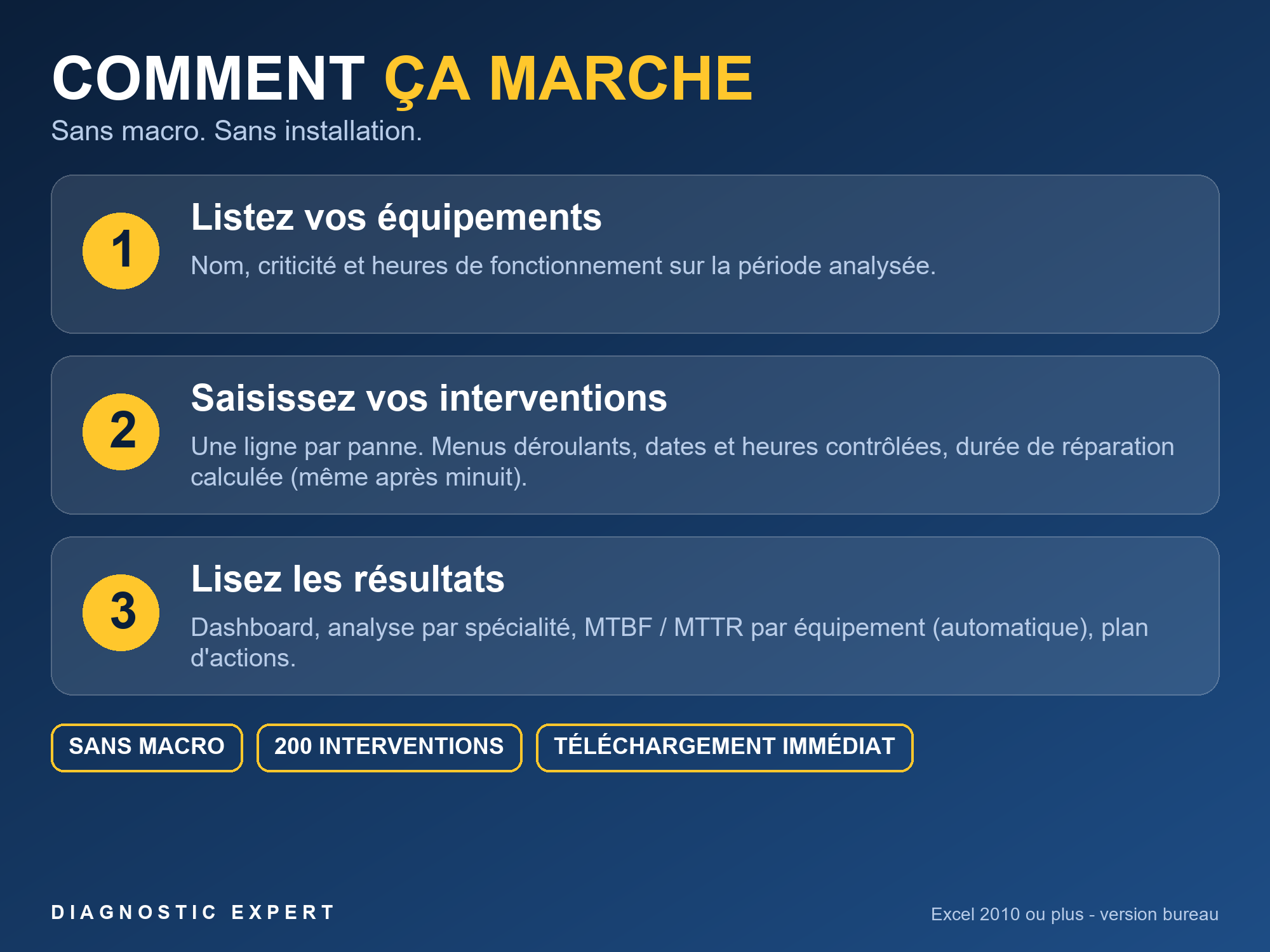 Maintenance Diagnostic Tracker workflow overview screen, in French
