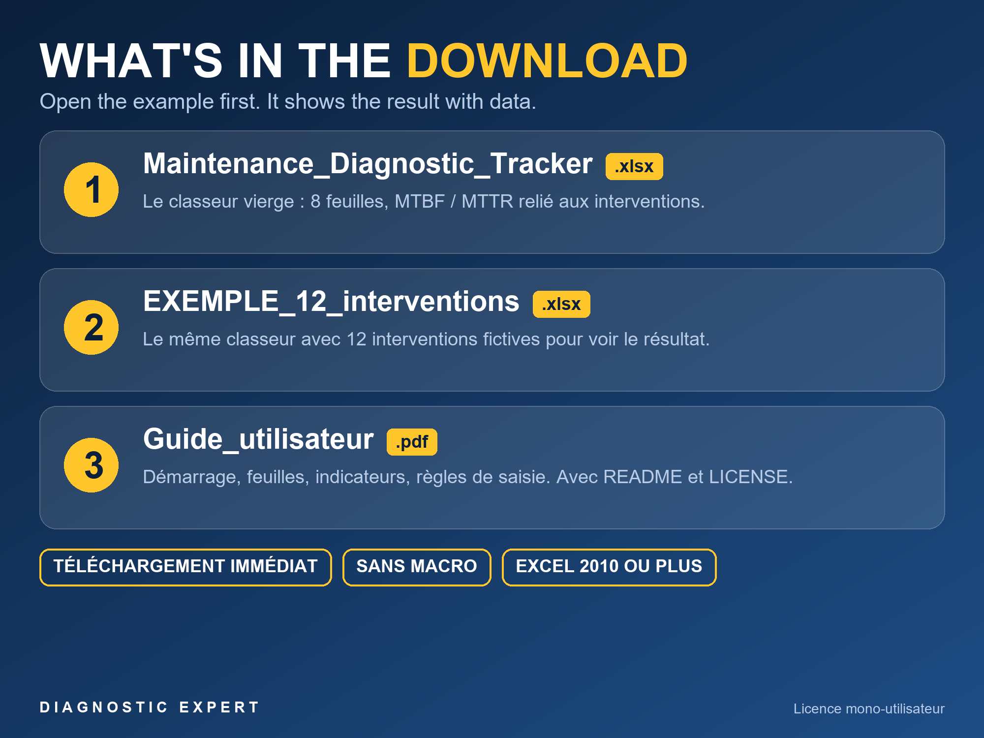 Maintenance Diagnostic Tracker contents and modules overview, in French