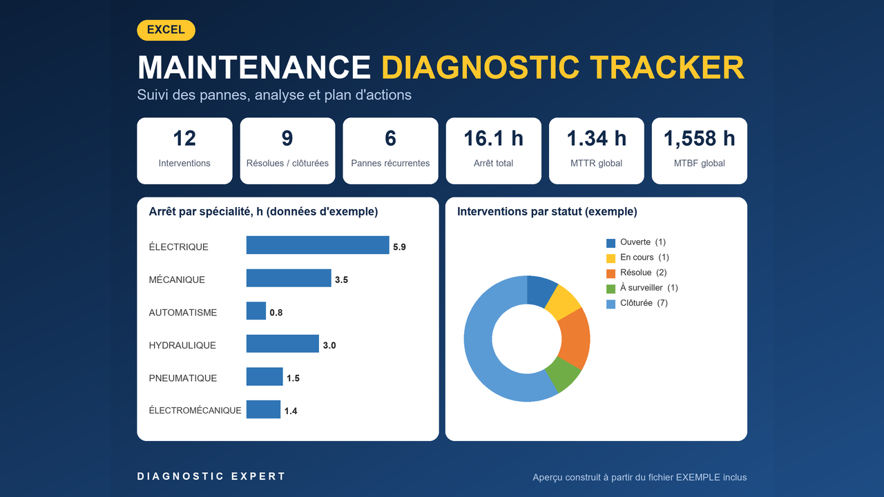 Maintenance Diagnostic Tracker product cover