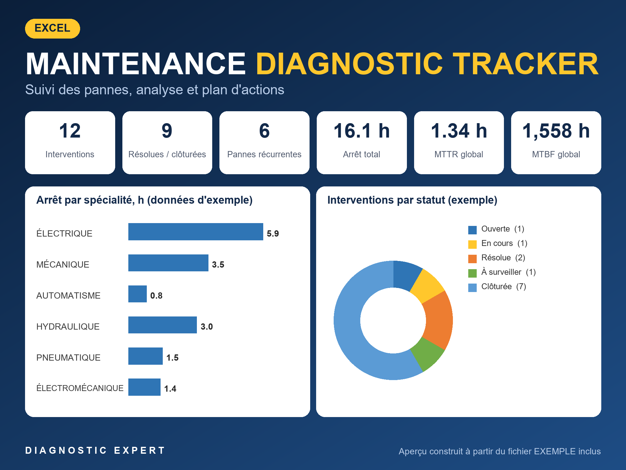 Maintenance Diagnostic Tracker workbook opened to its main screen, in French