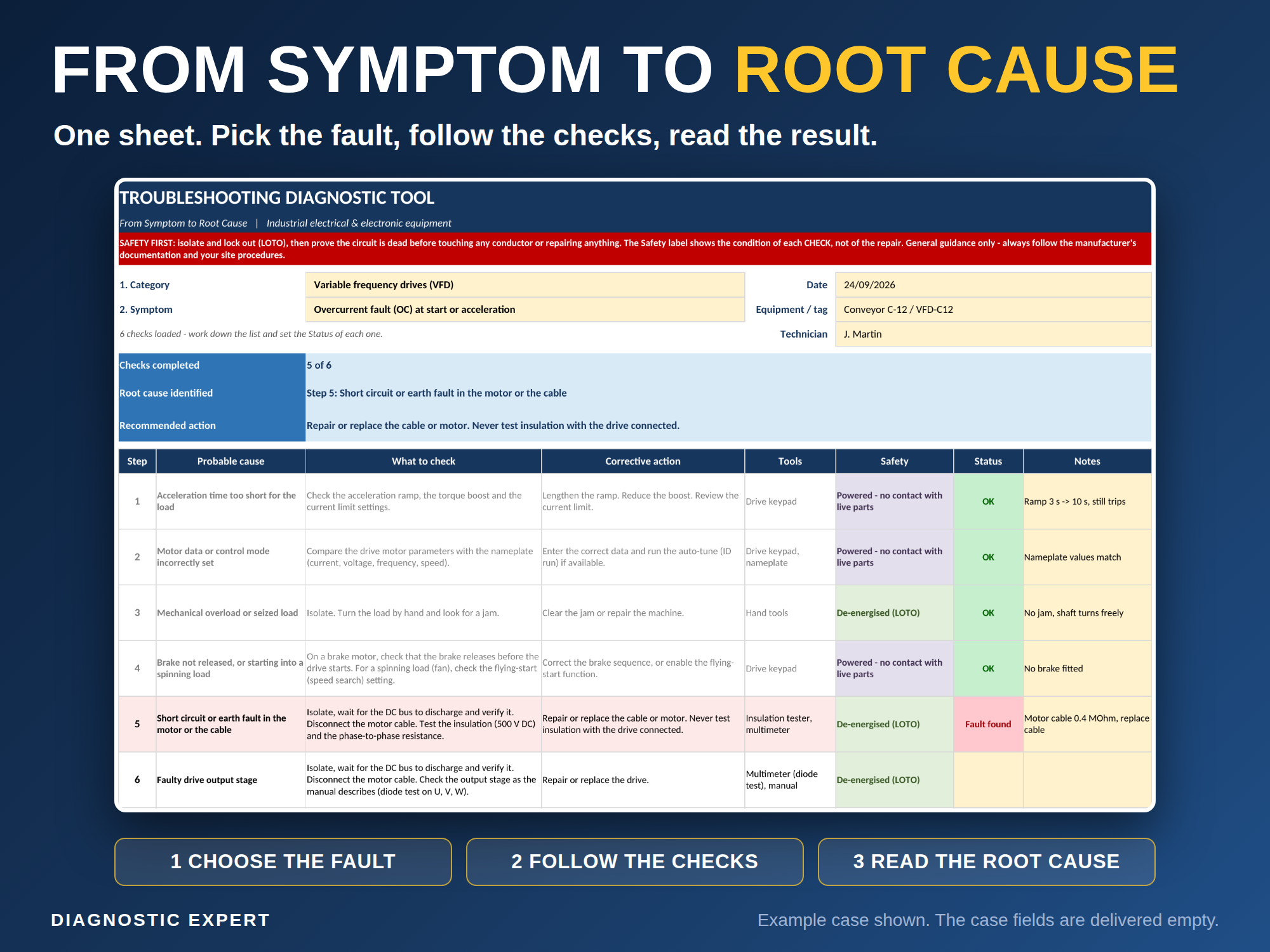 Troubleshooting Diagnostic Tool diagnostic result showing the root cause and recommended action