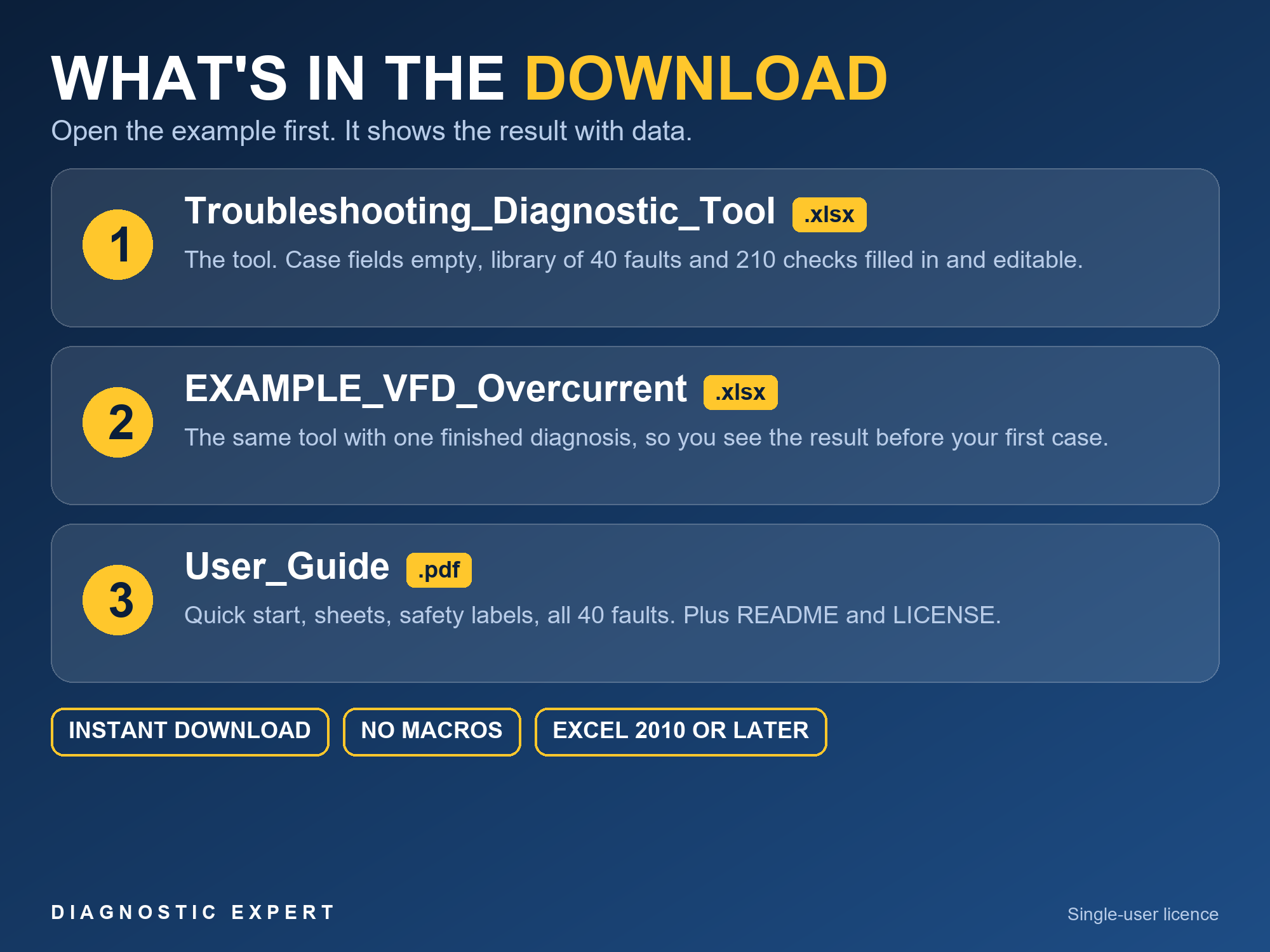 Troubleshooting Diagnostic Tool package contents: workbook, example file, PDF guide, README and license